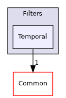 /builds/gitlab-kitware-sciviz-ci/build/VTK/Filters/Temporal