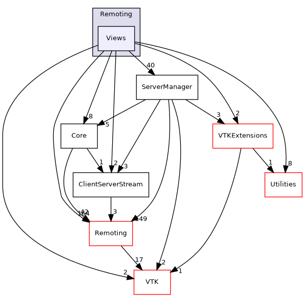 /builds/gitlab-kitware-sciviz-ci/Remoting/Views