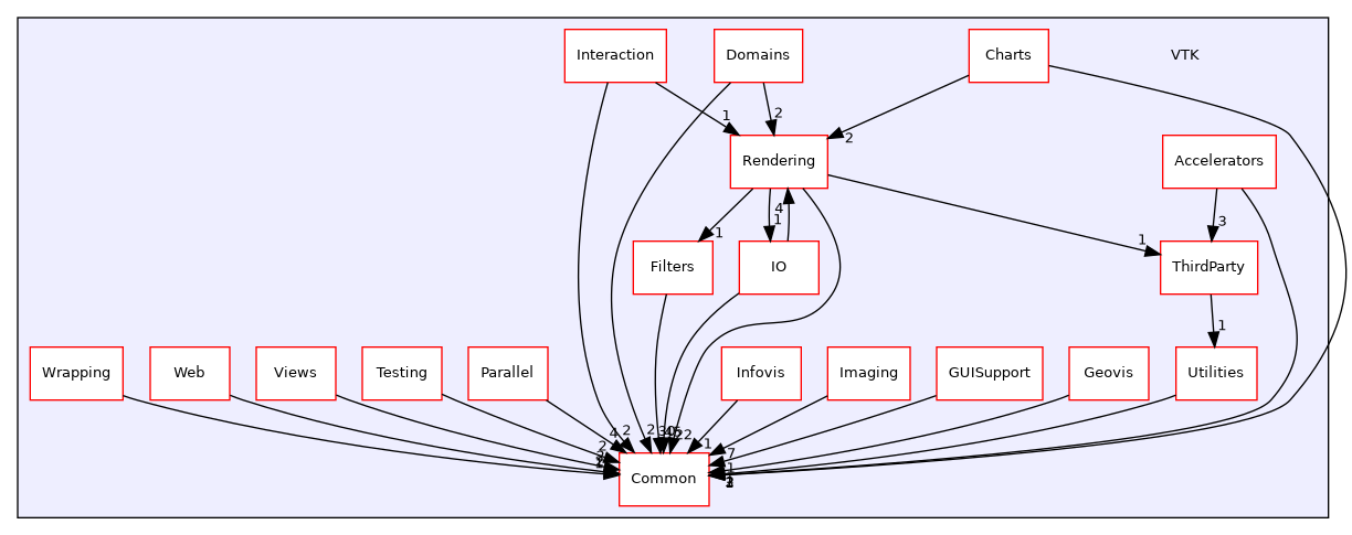 /builds/gitlab-kitware-sciviz-ci/build/VTK