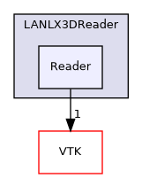 /builds/gitlab-kitware-sciviz-ci/build/Plugins/LANLX3DReader/Reader