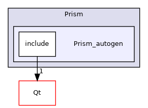 /builds/gitlab-kitware-sciviz-ci/build/Plugins/Prism/Prism_autogen