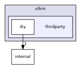 /builds/gitlab-kitware-sciviz-ci/build/VTK/ThirdParty/vtkm/vtkvtkm/vtk-m/include/vtkm/thirdparty