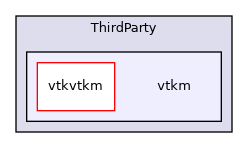 /builds/gitlab-kitware-sciviz-ci/build/VTK/ThirdParty/vtkm