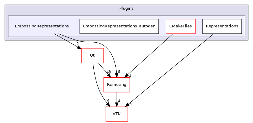 /builds/gitlab-kitware-sciviz-ci/build/Plugins/EmbossingRepresentations