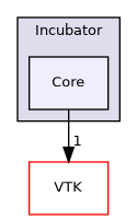 /builds/gitlab-kitware-sciviz-ci/build/Incubator/Core