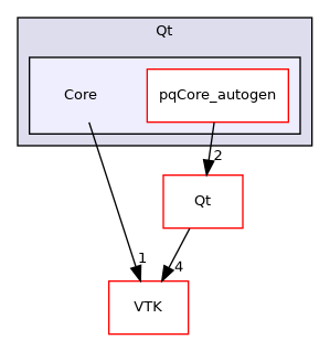 /builds/gitlab-kitware-sciviz-ci/build/Qt/Core