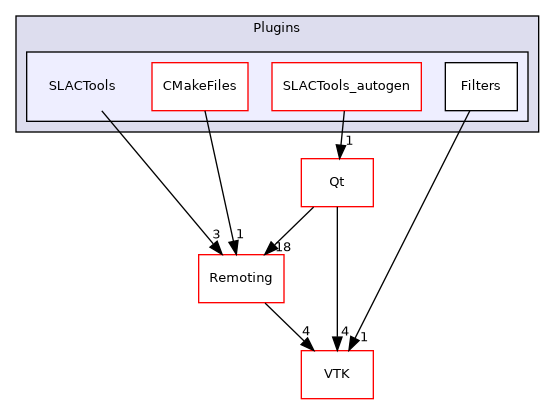 /builds/gitlab-kitware-sciviz-ci/build/Plugins/SLACTools