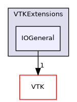 /builds/gitlab-kitware-sciviz-ci/build/VTKExtensions/IOGeneral