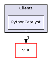 /builds/gitlab-kitware-sciviz-ci/build/Clients/PythonCatalyst