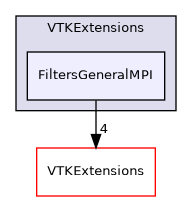 /builds/gitlab-kitware-sciviz-ci/VTKExtensions/FiltersGeneralMPI