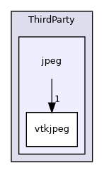 /builds/gitlab-kitware-sciviz-ci/build/VTK/ThirdParty/jpeg