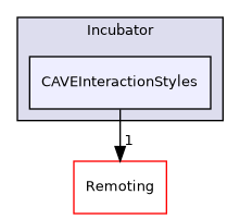 /builds/gitlab-kitware-sciviz-ci/Incubator/CAVEInteractionStyles