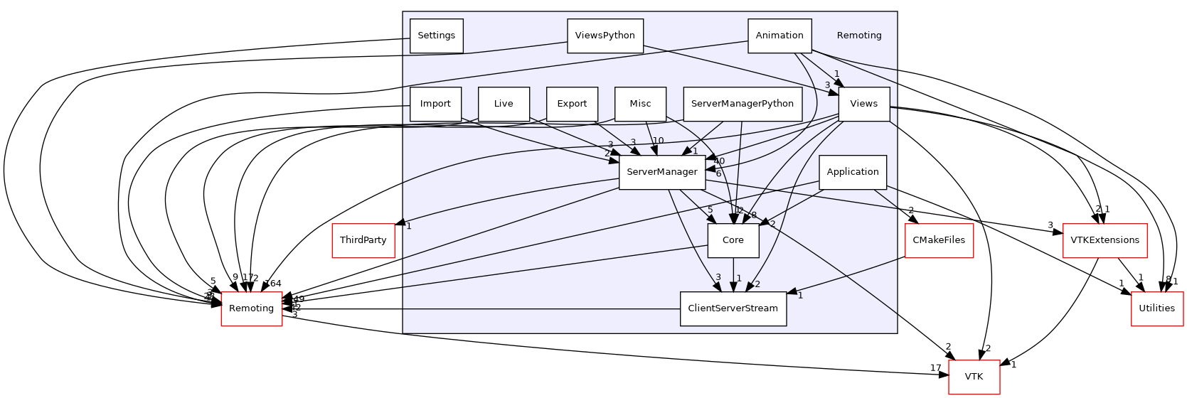 /builds/gitlab-kitware-sciviz-ci/Remoting