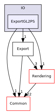 /builds/gitlab-kitware-sciviz-ci/build/VTK/IO/ExportGL2PS