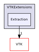 /builds/gitlab-kitware-sciviz-ci/build/VTKExtensions/Extraction