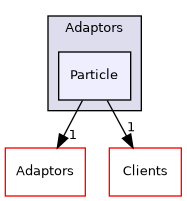 /builds/gitlab-kitware-sciviz-ci/Adaptors/Particle