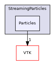 /builds/gitlab-kitware-sciviz-ci/build/Plugins/StreamingParticles/Particles