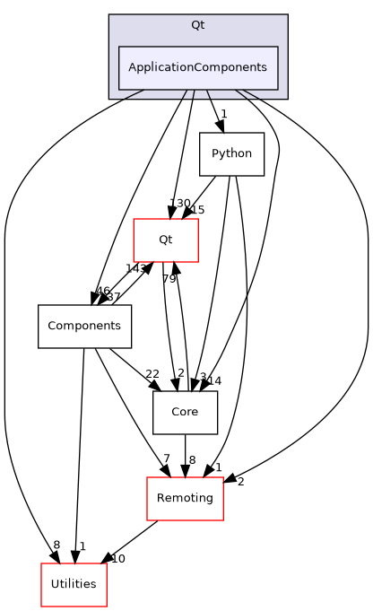 /builds/gitlab-kitware-sciviz-ci/Qt/ApplicationComponents