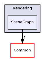 /builds/gitlab-kitware-sciviz-ci/build/VTK/Rendering/SceneGraph