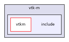 /builds/gitlab-kitware-sciviz-ci/build/VTK/ThirdParty/vtkm/vtkvtkm/vtk-m/include