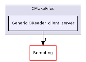 /builds/gitlab-kitware-sciviz-ci/build/Plugins/GenericIOReader/CMakeFiles/GenericIOReader_client_server