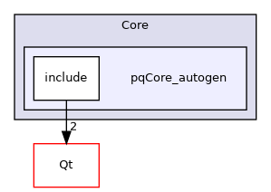 /builds/gitlab-kitware-sciviz-ci/build/Qt/Core/pqCore_autogen