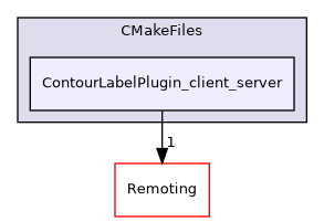 /builds/gitlab-kitware-sciviz-ci/build/Plugins/ContourLabelPlugin/CMakeFiles/ContourLabelPlugin_client_server