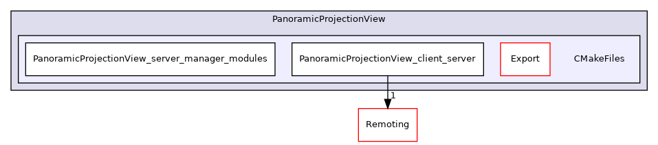 /builds/gitlab-kitware-sciviz-ci/build/Plugins/PanoramicProjectionView/CMakeFiles