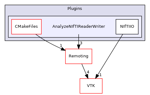 /builds/gitlab-kitware-sciviz-ci/build/Plugins/AnalyzeNIfTIReaderWriter