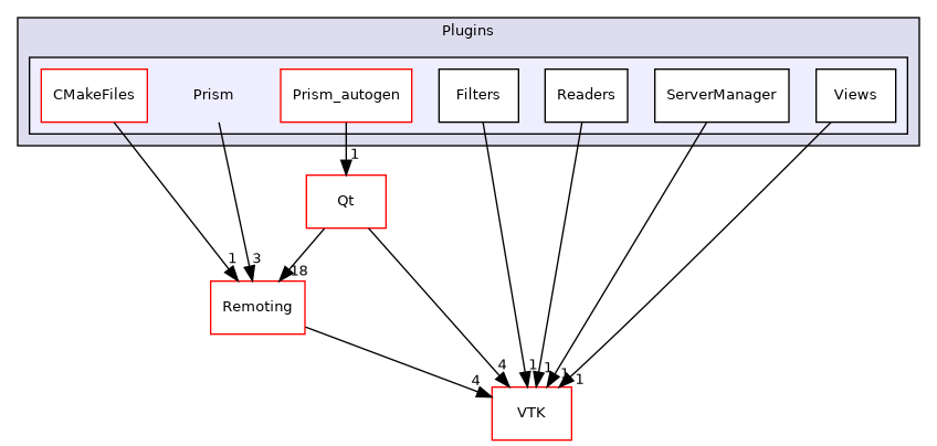 /builds/gitlab-kitware-sciviz-ci/build/Plugins/Prism