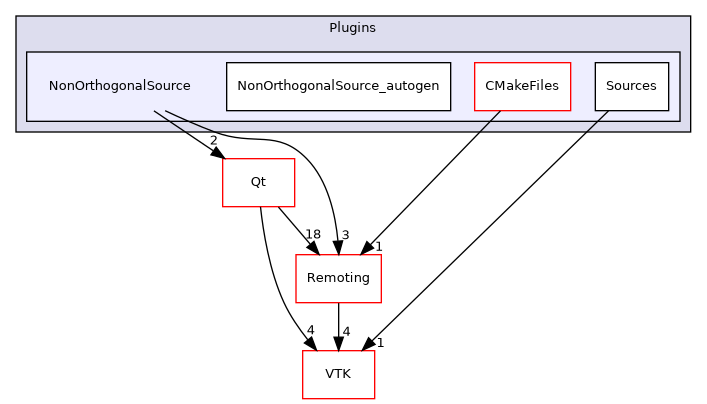 /builds/gitlab-kitware-sciviz-ci/build/Plugins/NonOrthogonalSource