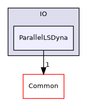 /builds/gitlab-kitware-sciviz-ci/build/VTK/IO/ParallelLSDyna