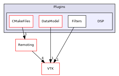 /builds/gitlab-kitware-sciviz-ci/build/Plugins/DSP