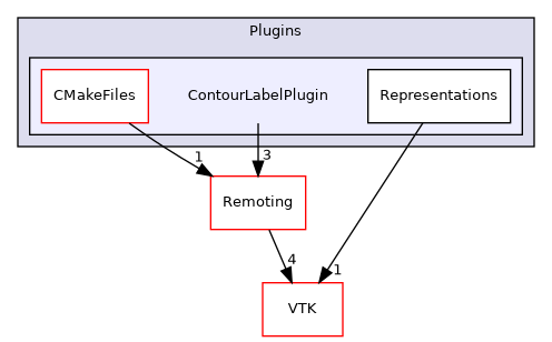 /builds/gitlab-kitware-sciviz-ci/build/Plugins/ContourLabelPlugin