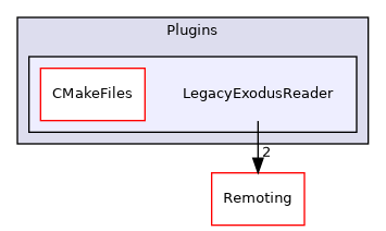 /builds/gitlab-kitware-sciviz-ci/build/Plugins/LegacyExodusReader