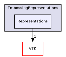 /builds/gitlab-kitware-sciviz-ci/build/Plugins/EmbossingRepresentations/Representations