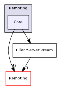 /builds/gitlab-kitware-sciviz-ci/Remoting/Core