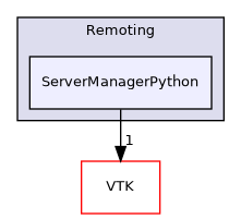 /builds/gitlab-kitware-sciviz-ci/build/Remoting/ServerManagerPython