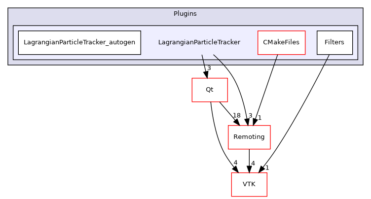 /builds/gitlab-kitware-sciviz-ci/build/Plugins/LagrangianParticleTracker