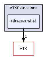 /builds/gitlab-kitware-sciviz-ci/build/VTKExtensions/FiltersParallel