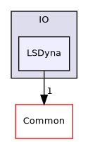 /builds/gitlab-kitware-sciviz-ci/build/VTK/IO/LSDyna