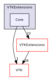 /builds/gitlab-kitware-sciviz-ci/VTKExtensions/Core