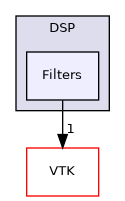 /builds/gitlab-kitware-sciviz-ci/build/Plugins/DSP/Filters