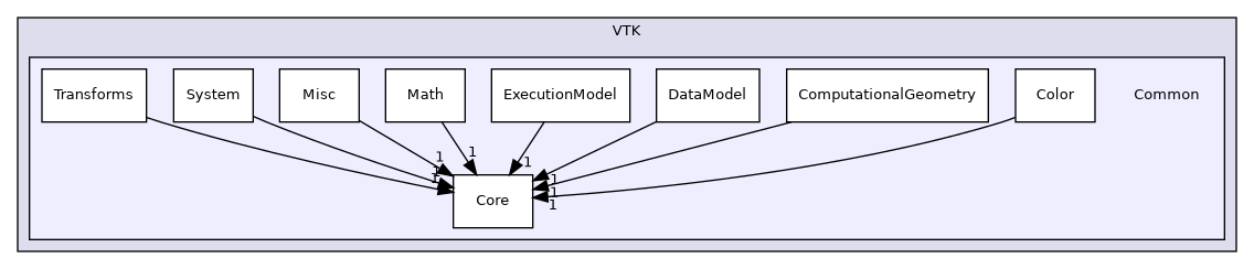 /builds/gitlab-kitware-sciviz-ci/build/VTK/Common