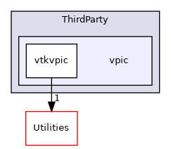 /builds/gitlab-kitware-sciviz-ci/build/VTK/ThirdParty/vpic