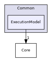 /builds/gitlab-kitware-sciviz-ci/build/VTK/Common/ExecutionModel