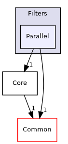 /builds/gitlab-kitware-sciviz-ci/build/VTK/Filters/Parallel