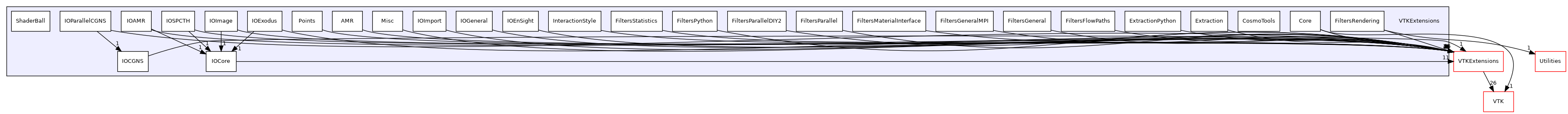 /builds/gitlab-kitware-sciviz-ci/VTKExtensions