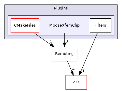 /builds/gitlab-kitware-sciviz-ci/build/Plugins/MooseXfemClip