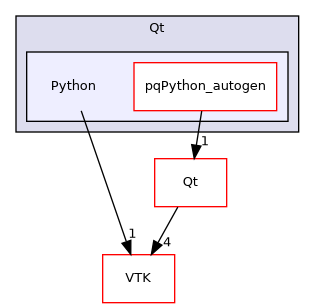 /builds/gitlab-kitware-sciviz-ci/build/Qt/Python